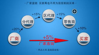 掌握互聯網營銷 企業生存的必由之路