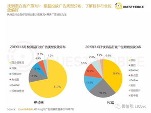 2019年移動(dòng)互聯(lián)網(wǎng)廣告營銷半年報(bào)告 互聯(lián)網(wǎng)銷售的新格局與增長動(dòng)力